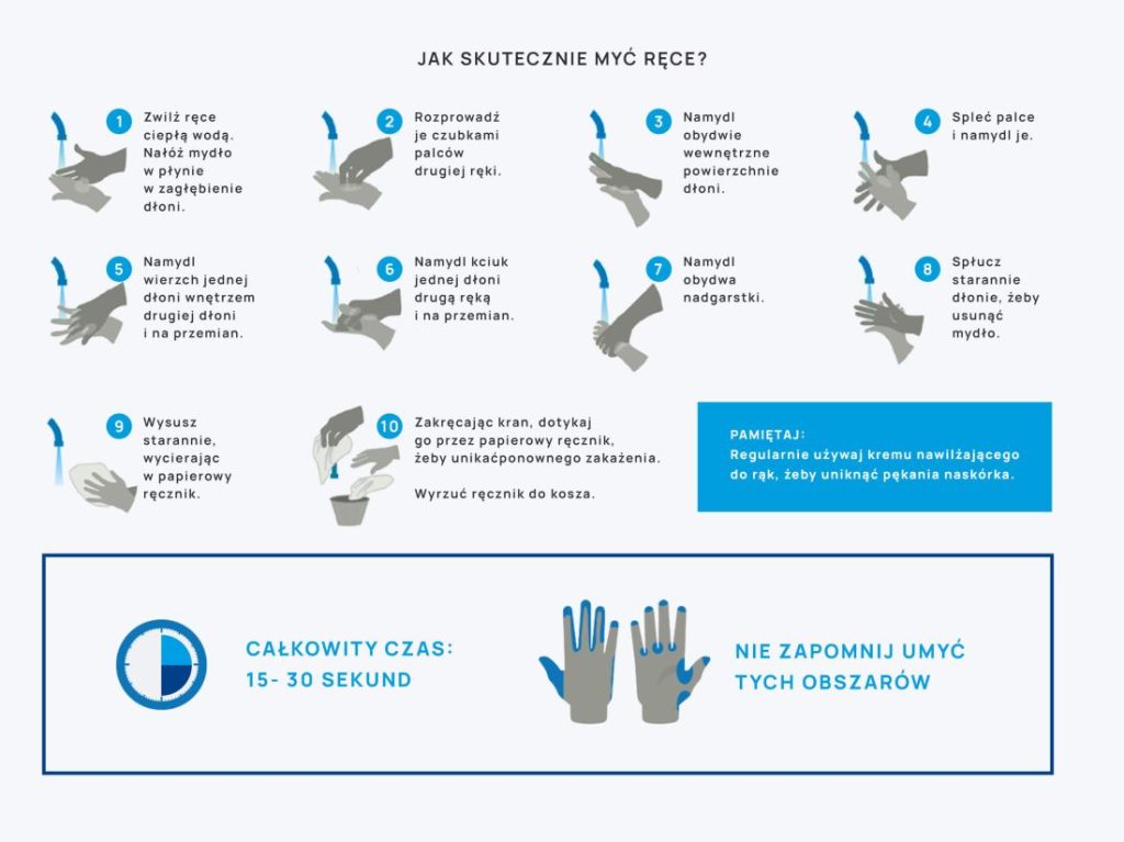 instrukcja mycia rąk