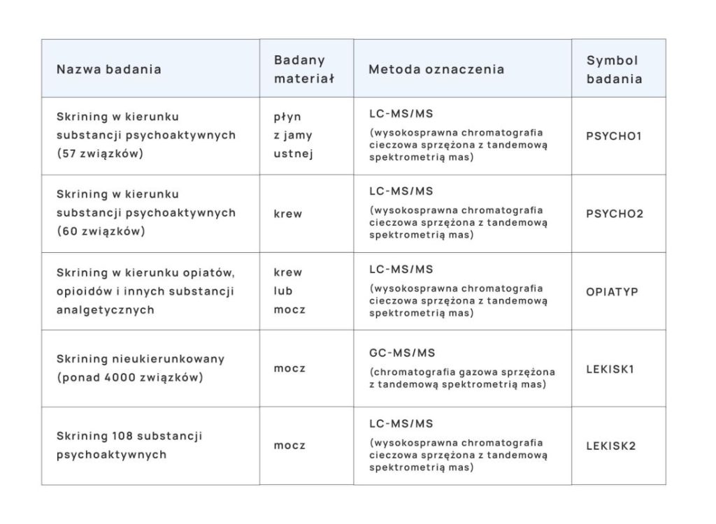 wykrywanie substancji psychoaktywnych tabelka