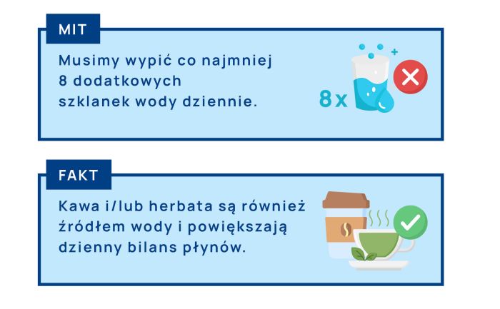 fakty i mity o piciu wody infografika