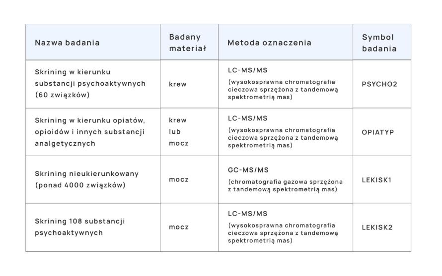 testy na narkotyki tabela