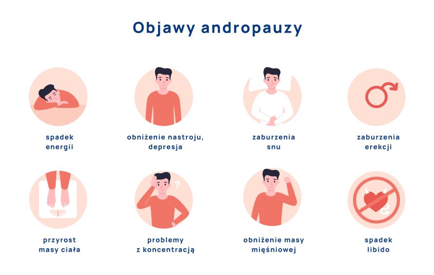 objawy andropauzy infografika