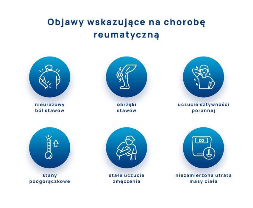 objawy chorób reumatycznych infografika