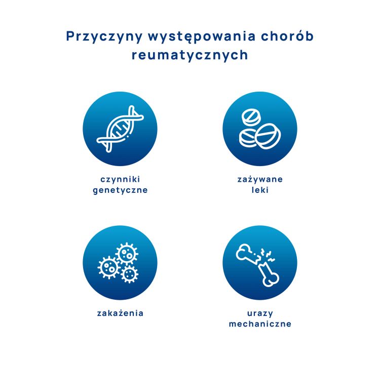 przyczyny występowania chorób reumatycznych infografika