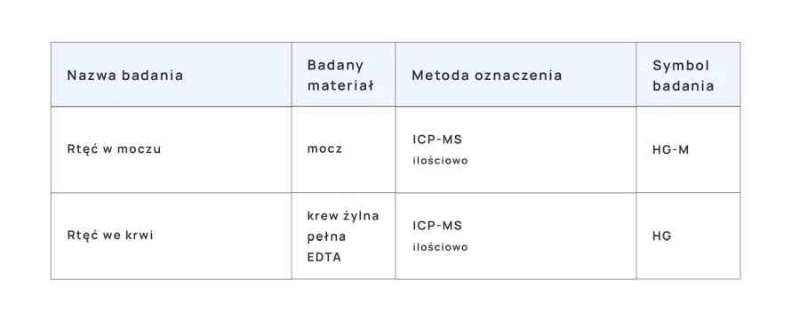 badania rtęci tabela