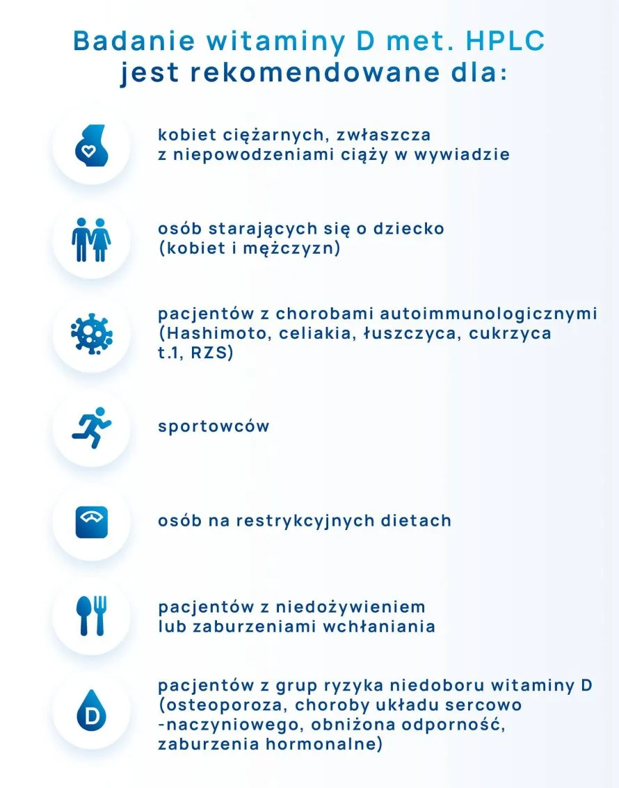 Kto powinien wykonać badanie witaminy D metodą HPLC? Infografika