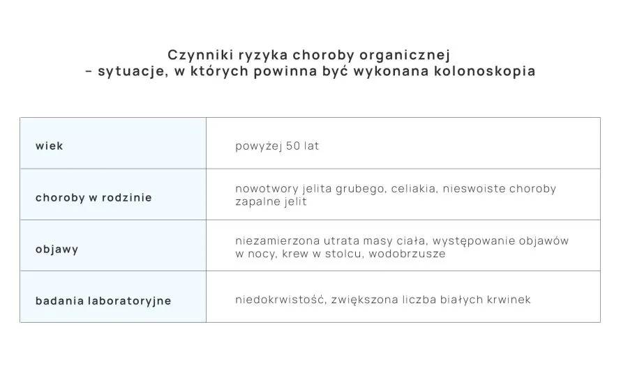 wskazania do kolonoskopii zespół jelita nadwrażliwego