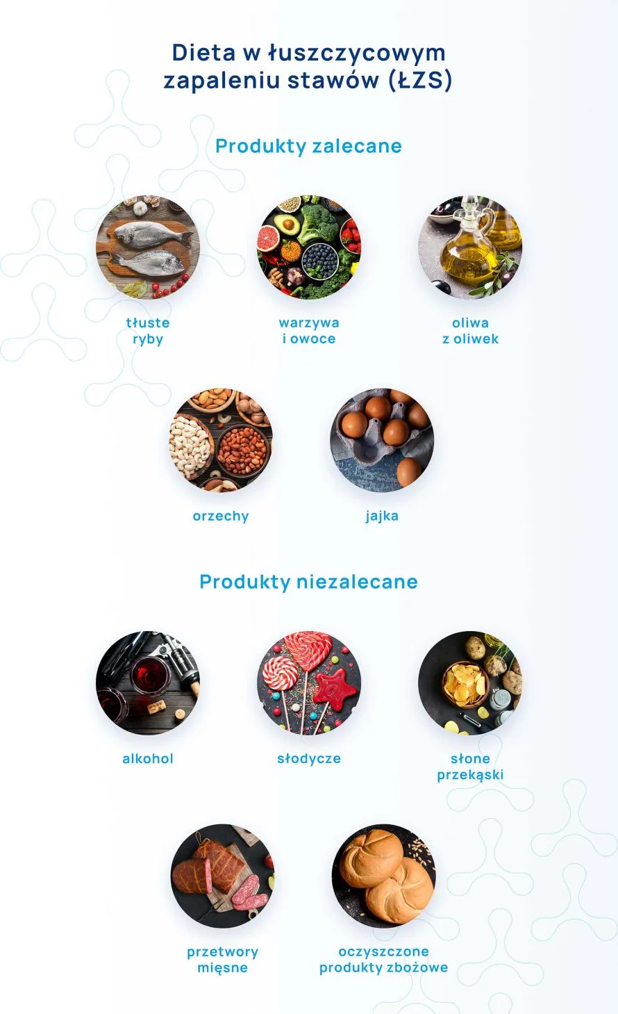 łuszczycowe zapalenie stawów dieta infografika