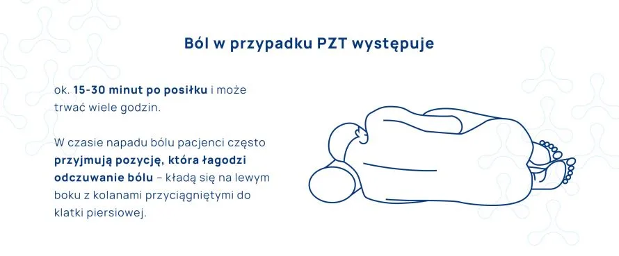 ból trzustki infografika