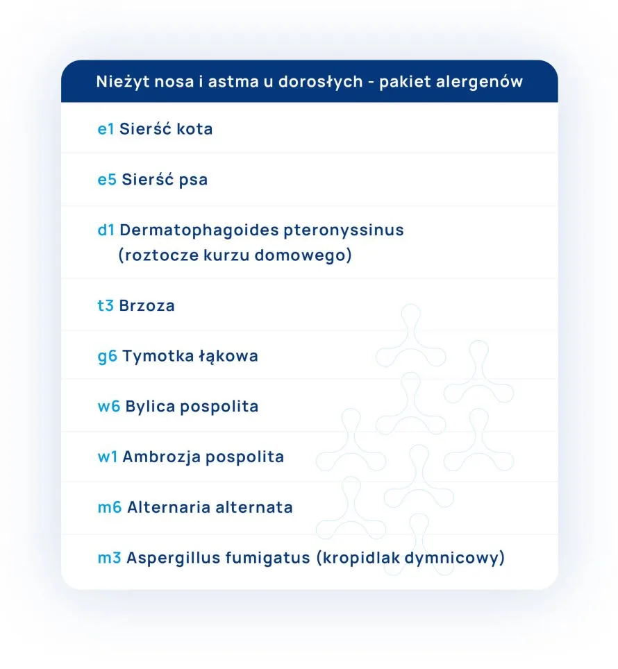 nieżyt nosa i astma u dorosłych pakiet tabela