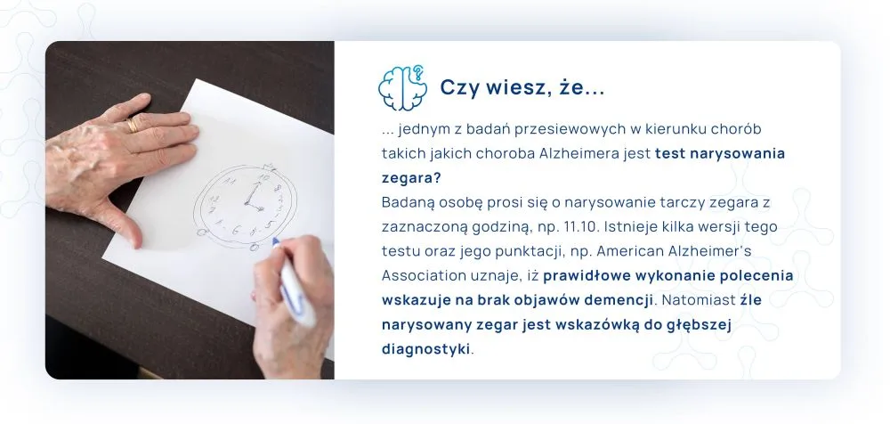 test zegara infografika