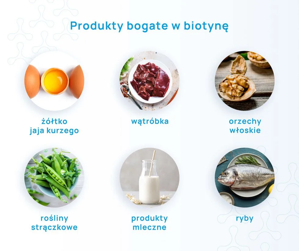 źródła biotyny w diecie infografika