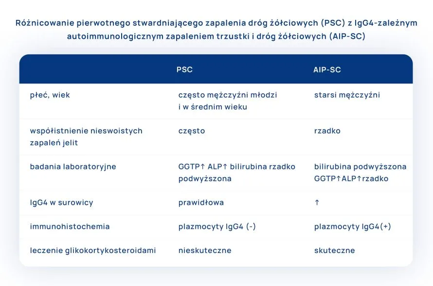 różnicowanie PSC od innych chorób