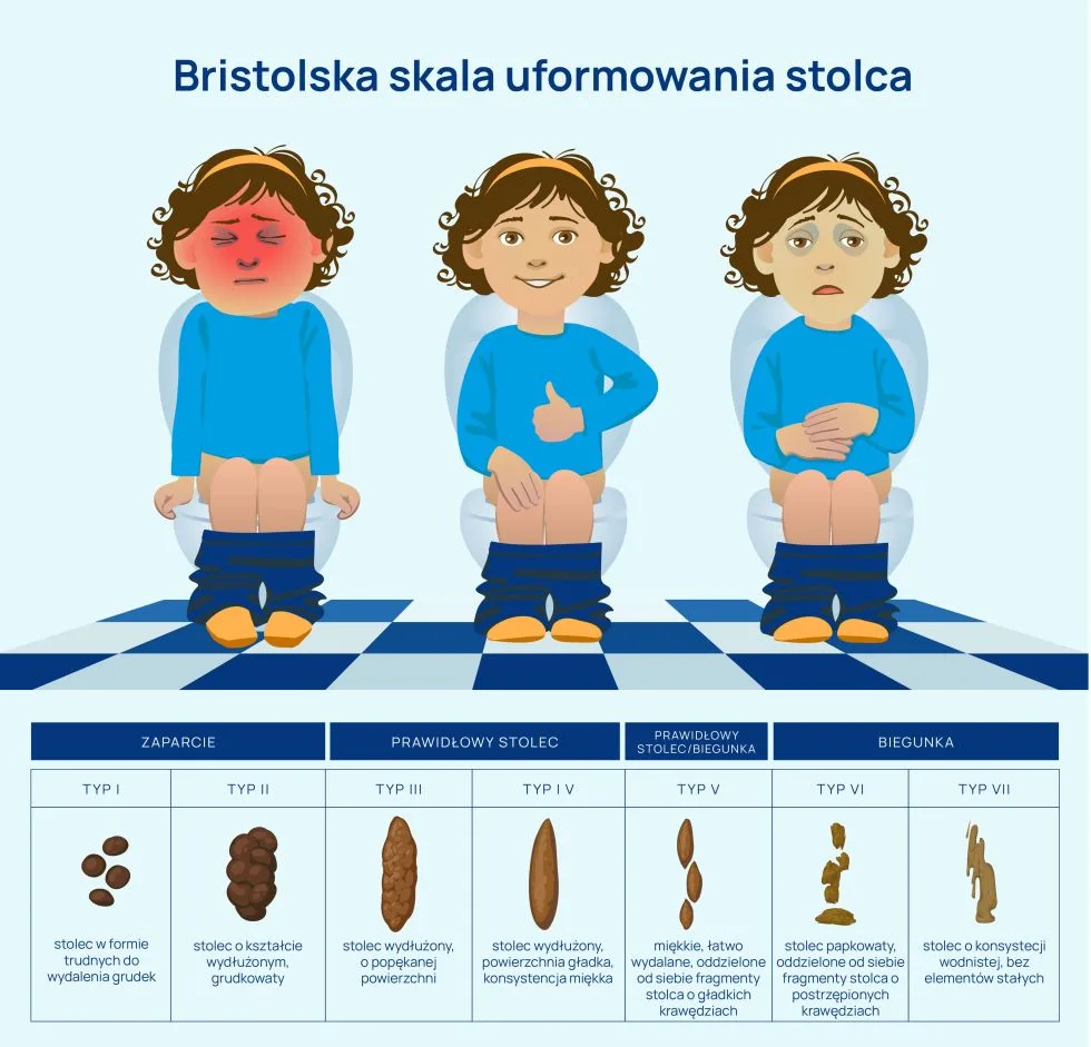 Bristolska skala uformowania stolca