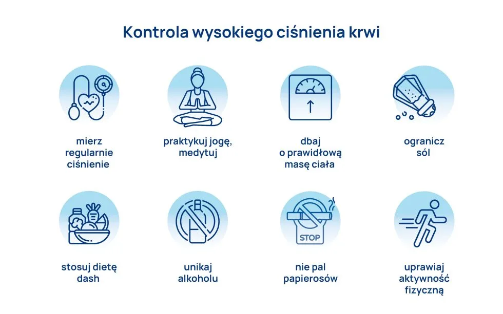 kontrola wysokiego ci śnienia krwi infografika