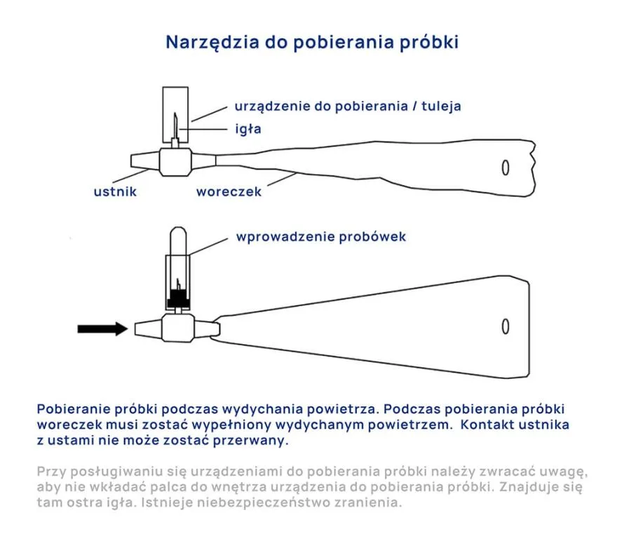 zestaw do wykonania testu oddechowego infografika