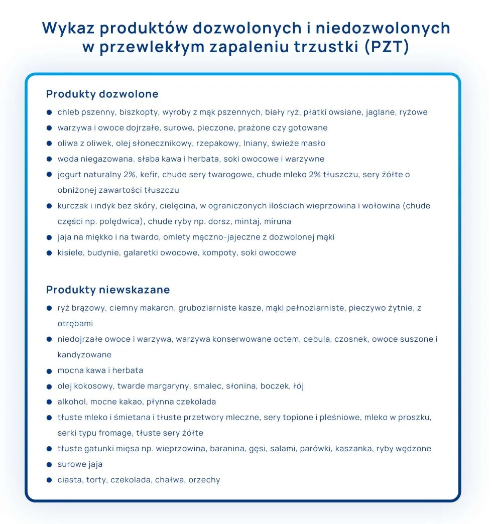 wykaz produktów dozwolonych i niedozwolonych w przewlekłym zapaleniu trzustki (PZT) tabela