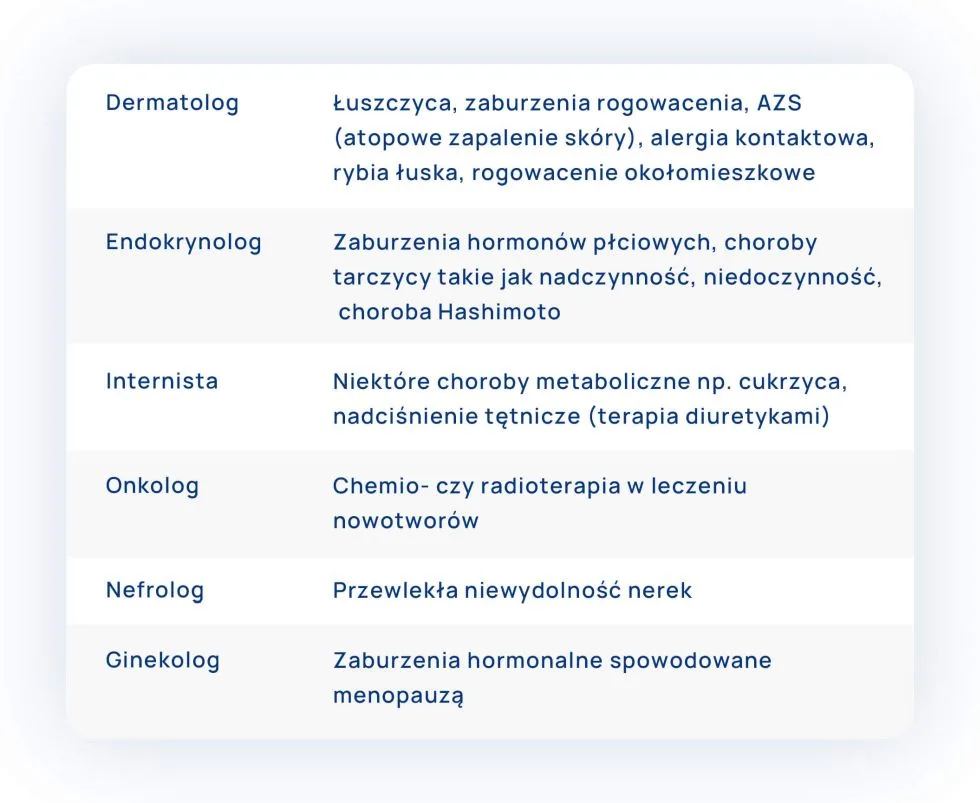 przyczyny suchej skóry tabela