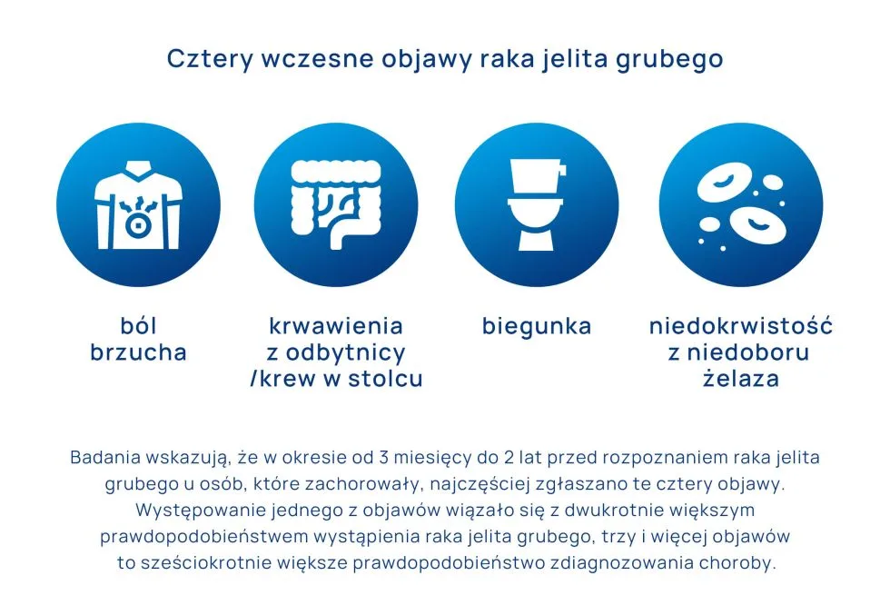 wczesne objawy raka jelita grubego infografika