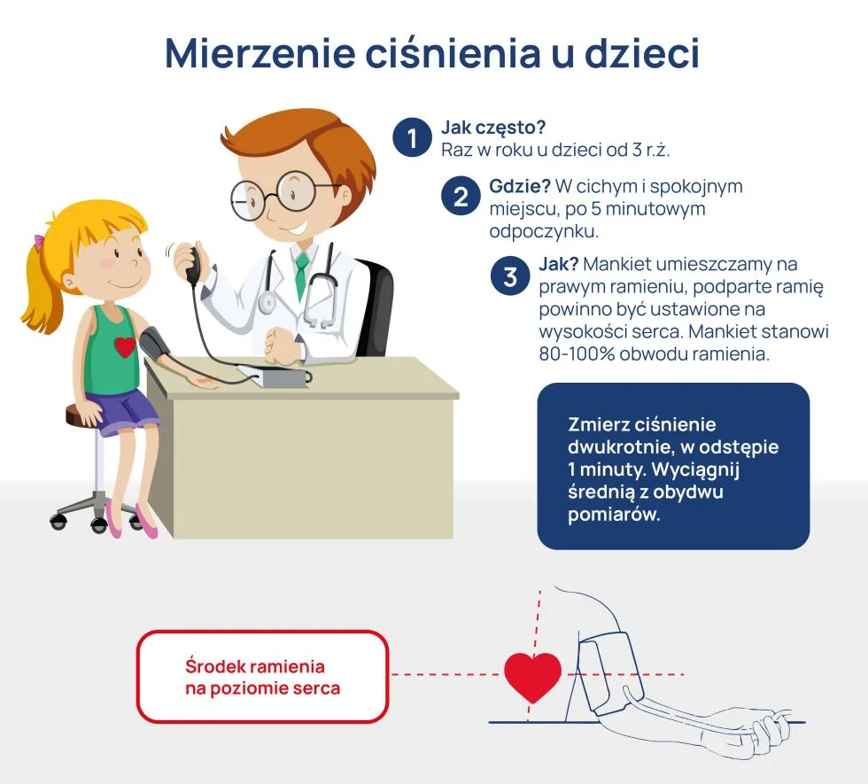 mierzenie ciśnienia tętniczego u dzieci infografika