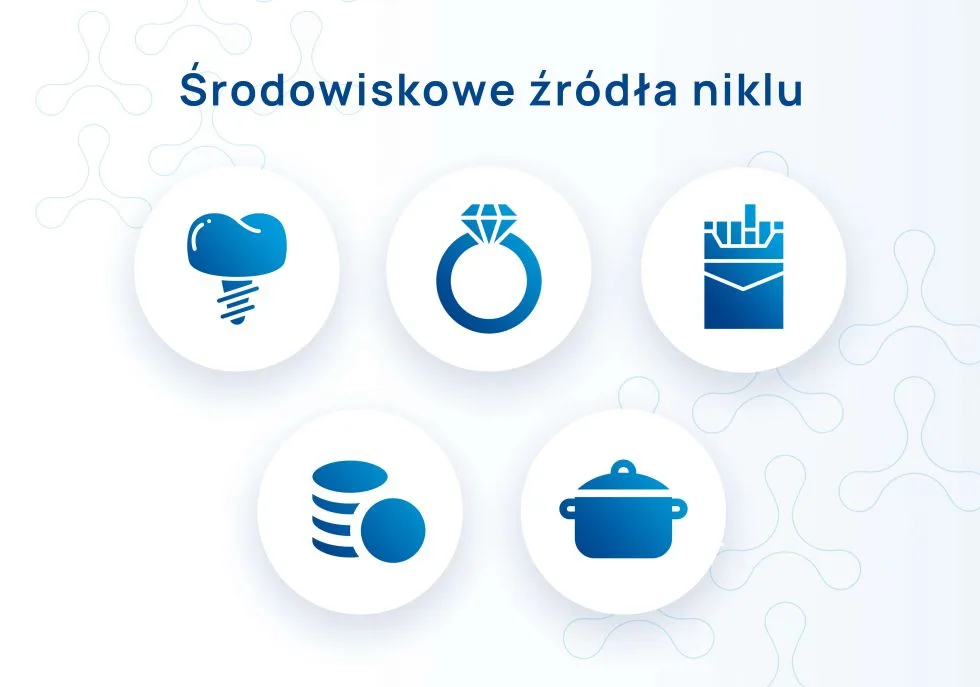 środowiskowe źródła niklu infografika