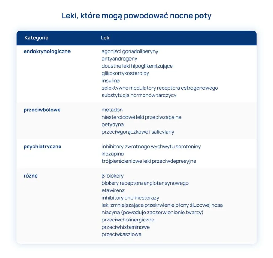 leki, które mogą powodować nocne poty tabela