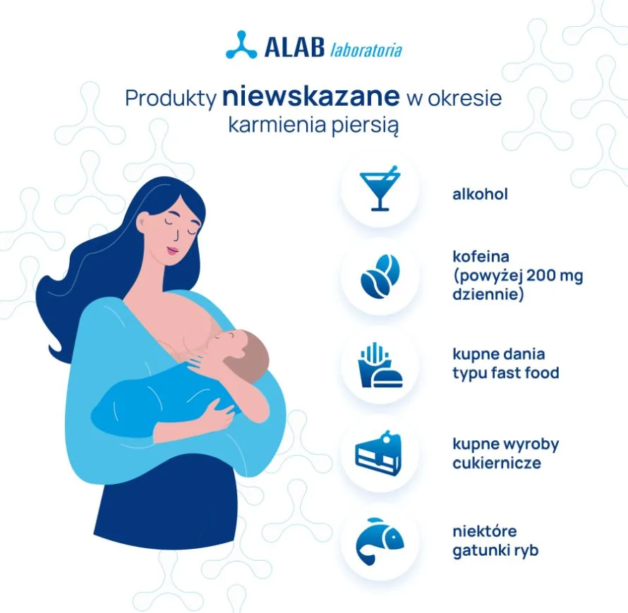 produkty niewskazane w okresie karmienia piersia infografika