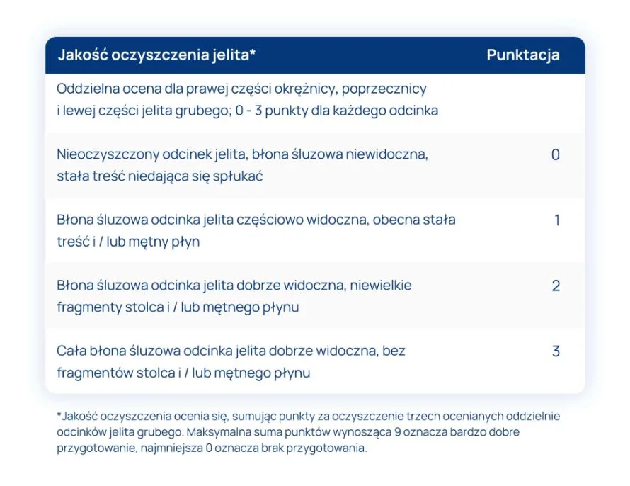 dieta przed kolonoskopia tabela