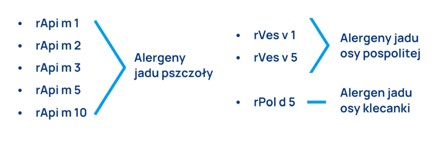 molekuły jadów owadów infografika