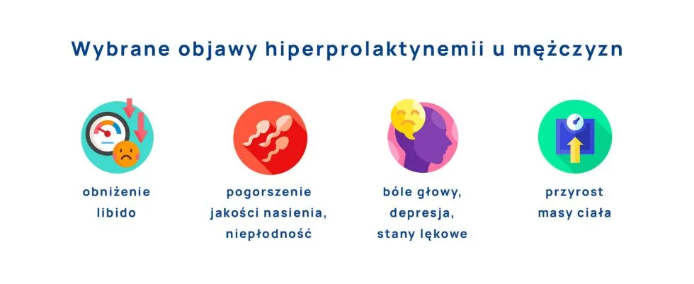 objawy hiperprolaktynemii u mężczyzn infografika