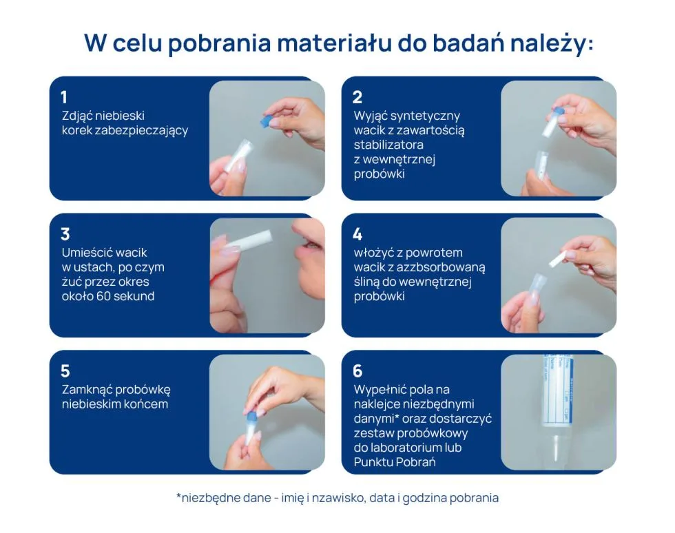 badanie_kortyzolul_infografika