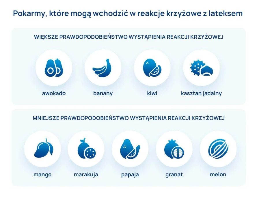 alergia krzyżowa na lateks infografika