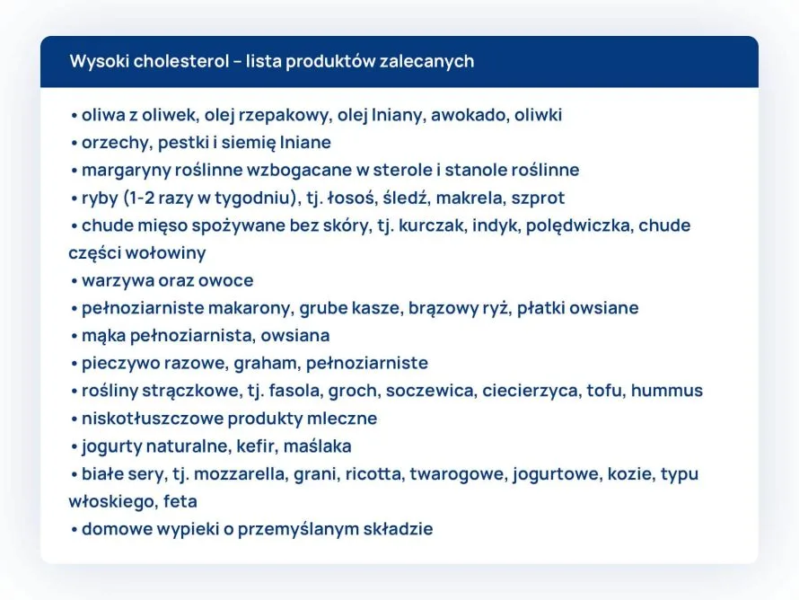 wysoki cholesterol produkty zalecane tabela