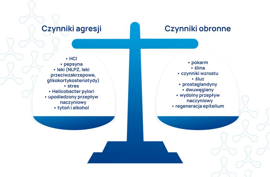 Wrzody_żołądka_infografika_1